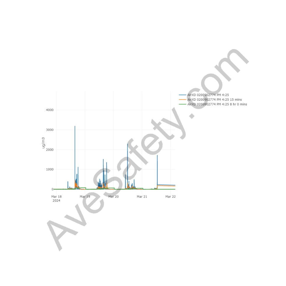 Trolex BREATHE Software Annual License | Air Sampling Accessories